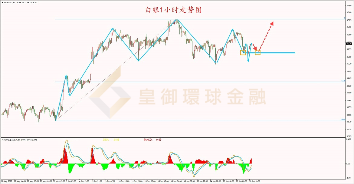BIBFX-白银走势图 BIBFX-白银走势图