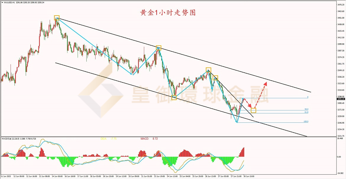 BIBFX-黄金走势图 BIBFX-黄金走势图