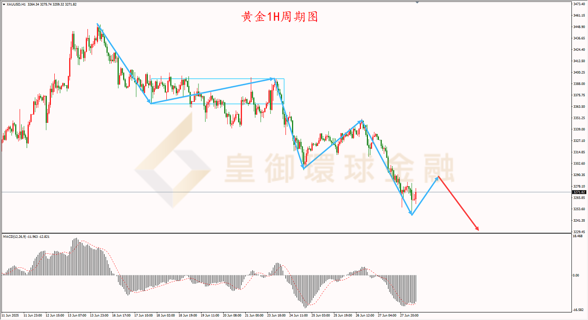 BIBFX-黄金走势图 BIBFX-黄金走势图