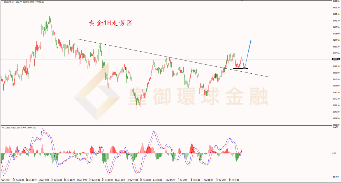 BIBFX-黄金走势图 BIBFX-黄金走势图