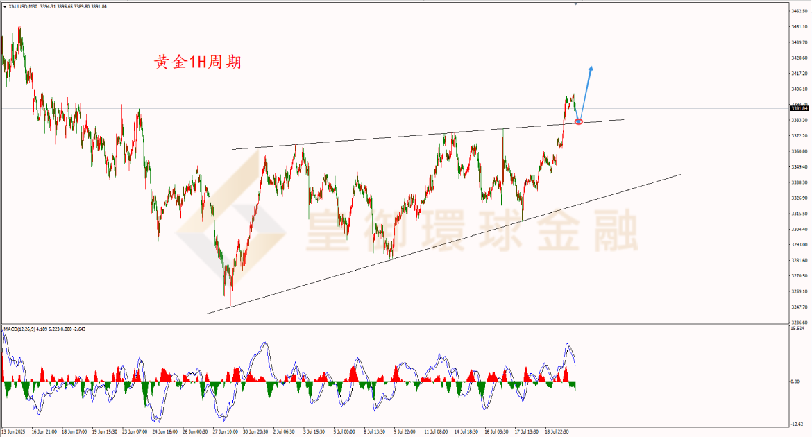 BIBFX-黄金走势图 BIBFX-黄金走势图