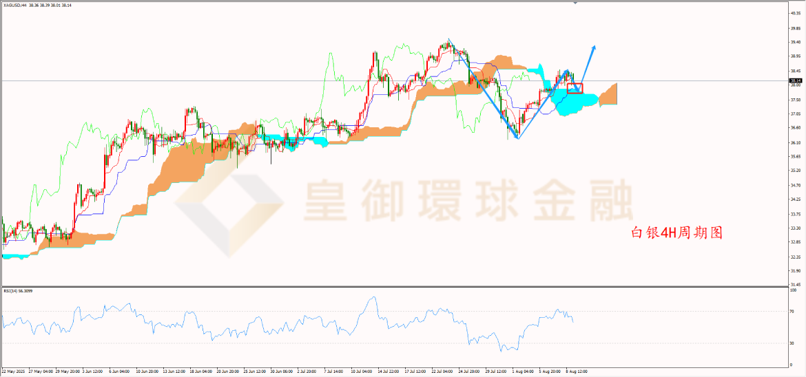 BIBFX-白银走势图 BIBFX-白银走势图