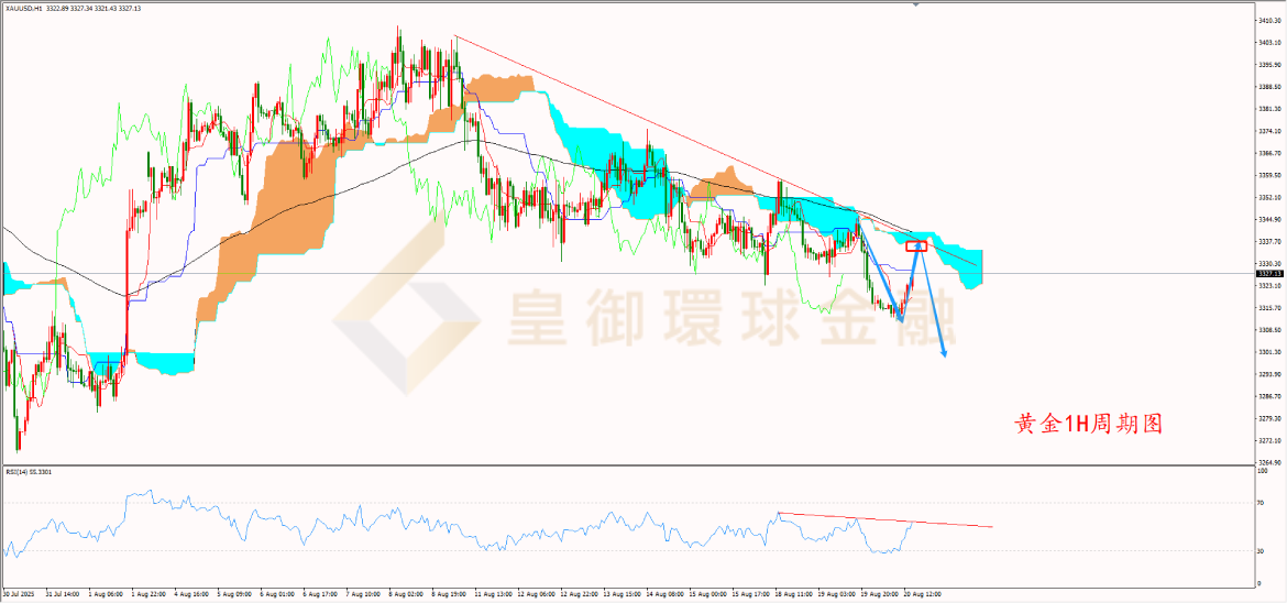 BIBFX-黄金走势图 BIBFX-黄金走势图