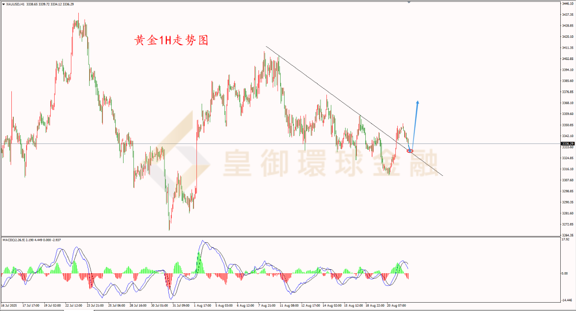 BIBFX-黄金走势图 BIBFX-黄金走势图