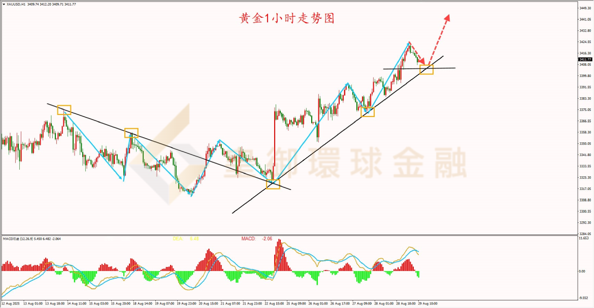 BIBFX-黄金走势图 BIBFX-黄金走势图