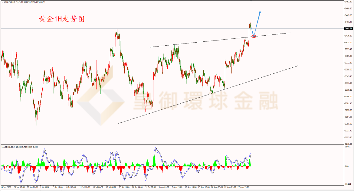 BIBFX-黄金走势图 BIBFX-黄金走势图