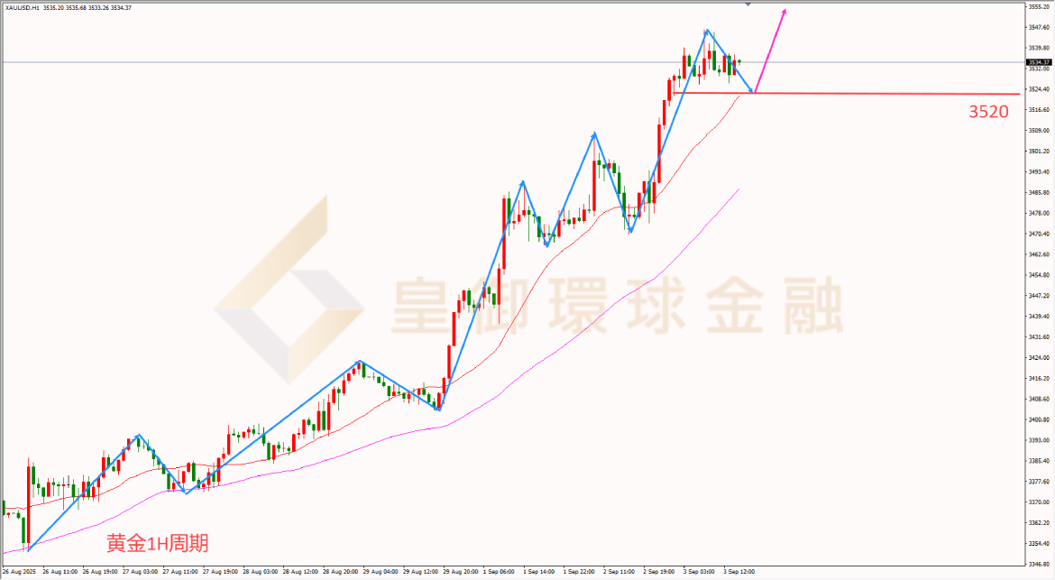 BIBFX-黄金走势图 BIBFX-黄金走势图