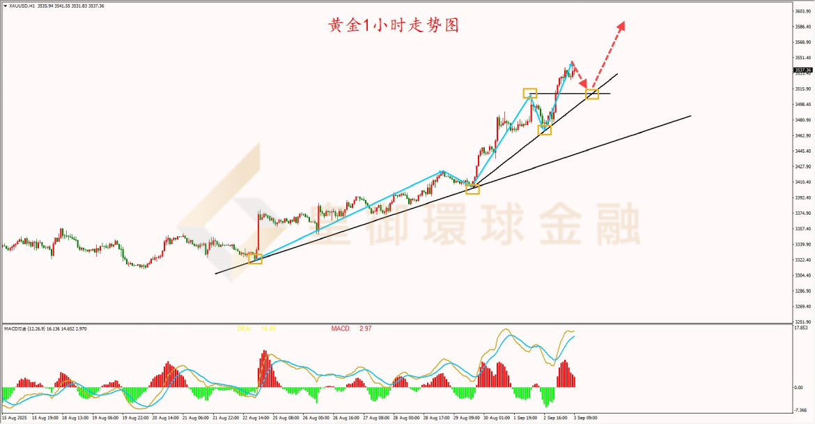 BIBFX-黄金走势图 BIBFX-黄金走势图