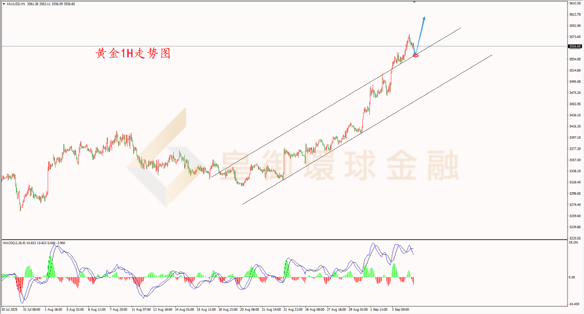 BIBFX-黄金走势图 BIBFX-黄金走势图