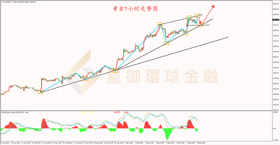 BIBFX-黄金走势图 BIBFX-黄金走势图