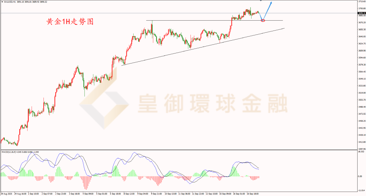 BIBFX-黄金走势图 BIBFX-黄金走势图