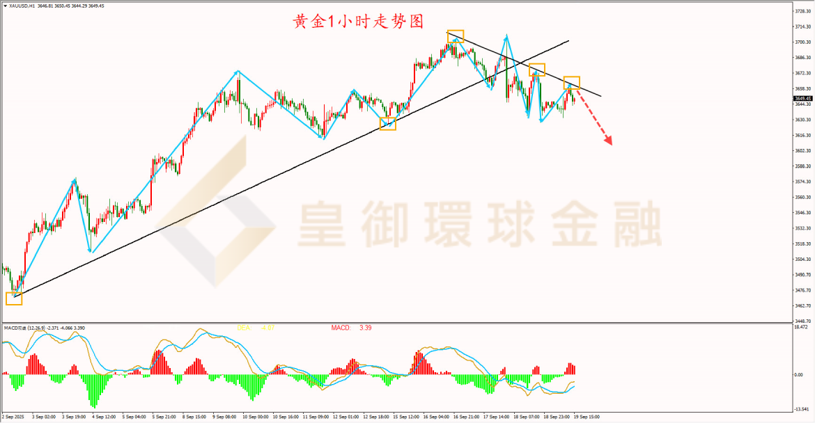 BIBFX-黄金走势图 BIBFX-黄金走势图
