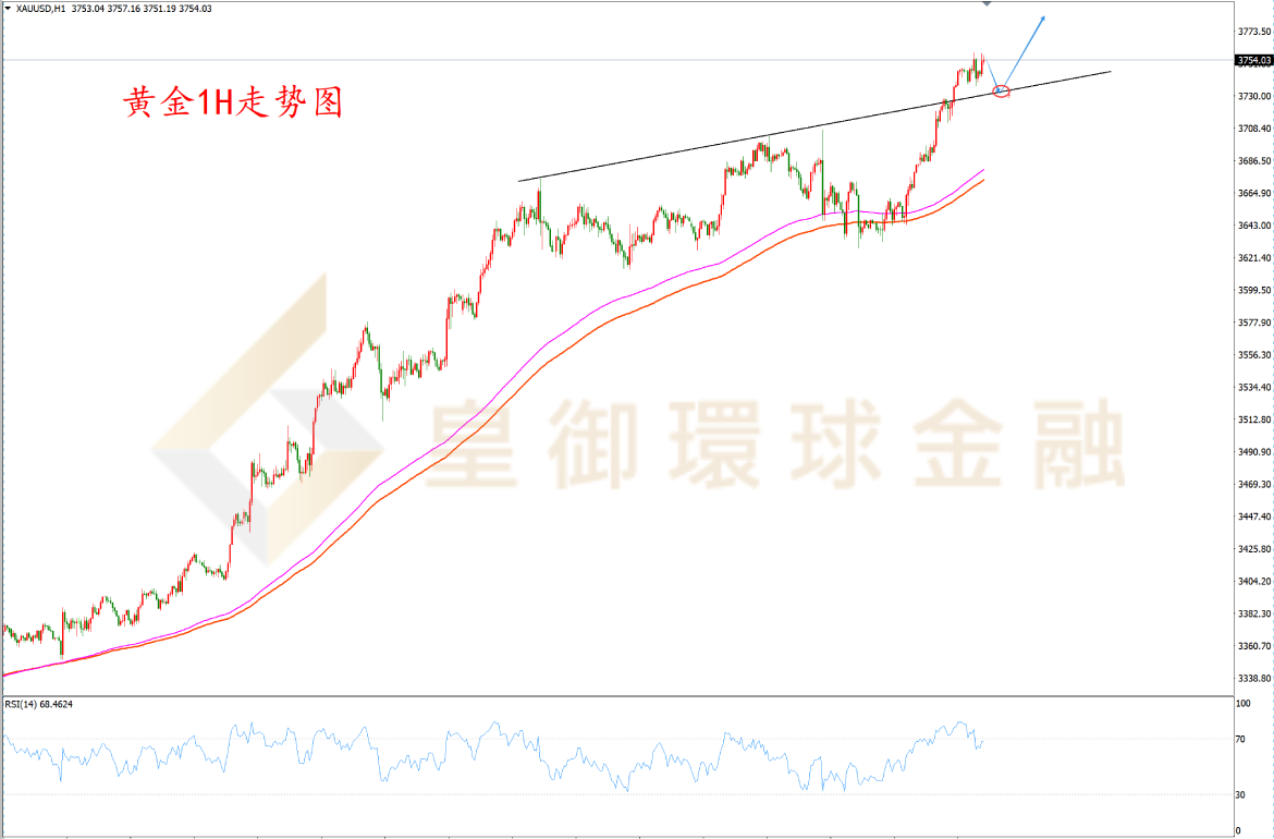 BIBFX-黄金走势图 BIBFX-黄金走势图