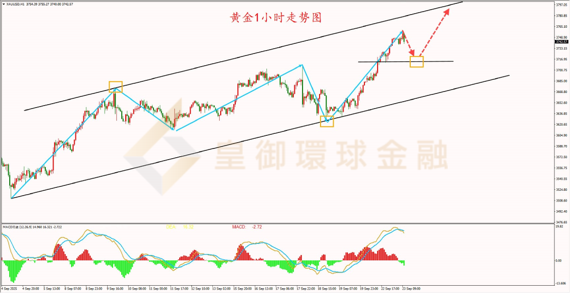 BIBFX-黄金走势图 BIBFX-黄金走势图