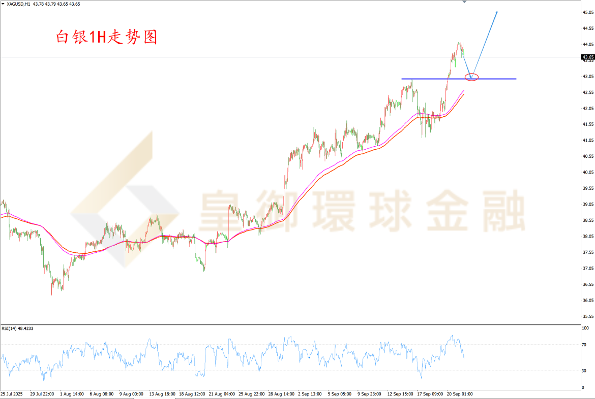 BIBFX-白银走势图 BIBFX-白银走势图