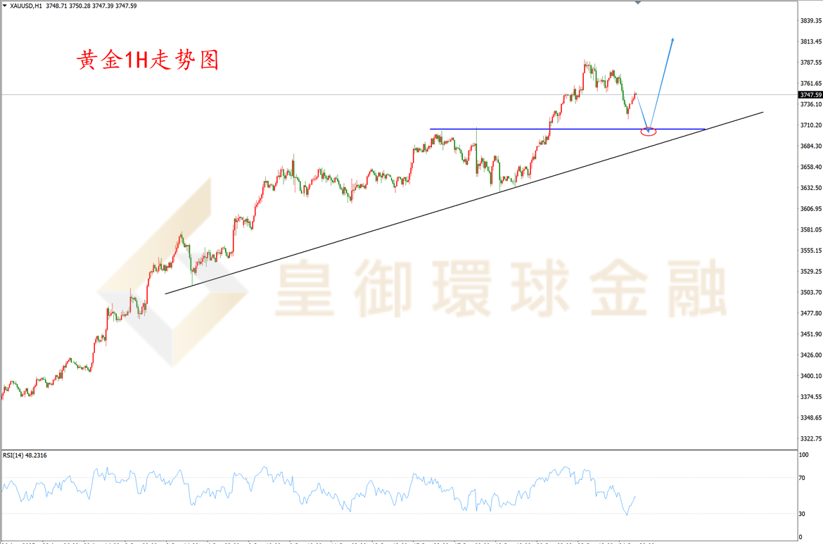 BIBFX-黄金走势图 BIBFX-黄金走势图