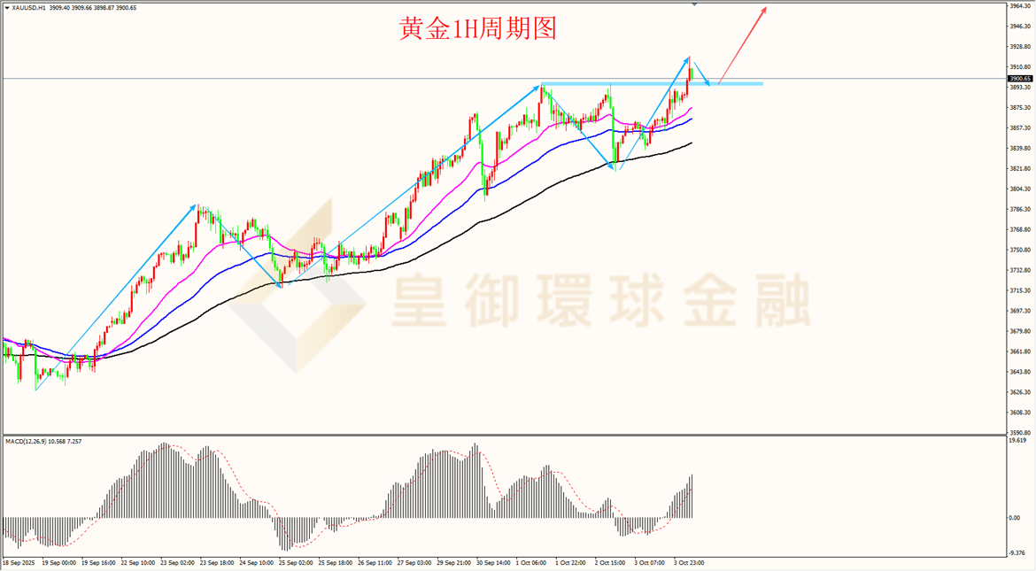 BIBFX-黄金走势图 BIBFX-黄金走势图
