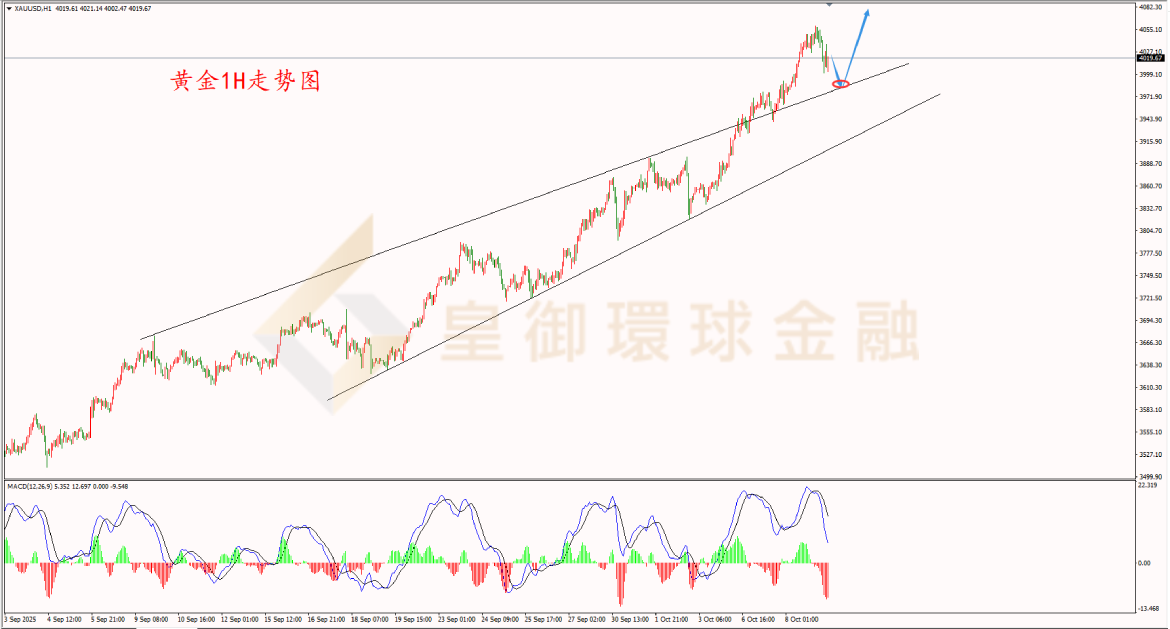 BIBFX-黄金走势图 BIBFX-黄金走势图