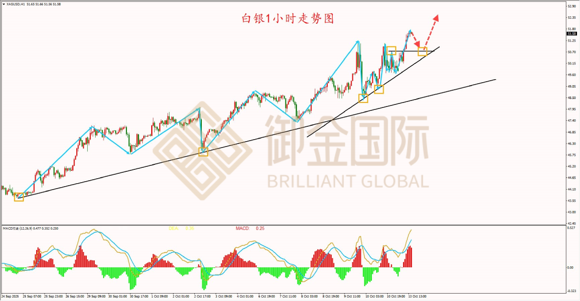御金国际白银走势图 御金国际白银走势图