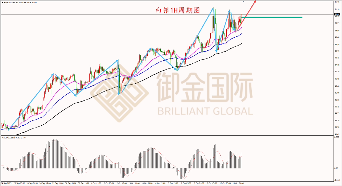 御金国际白银走势图 御金国际白银走势图