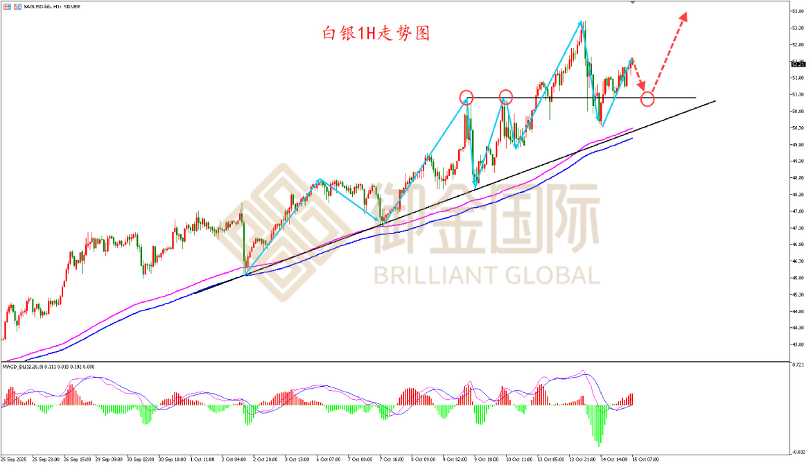 御金国际白银走势图 御金国际白银走势图