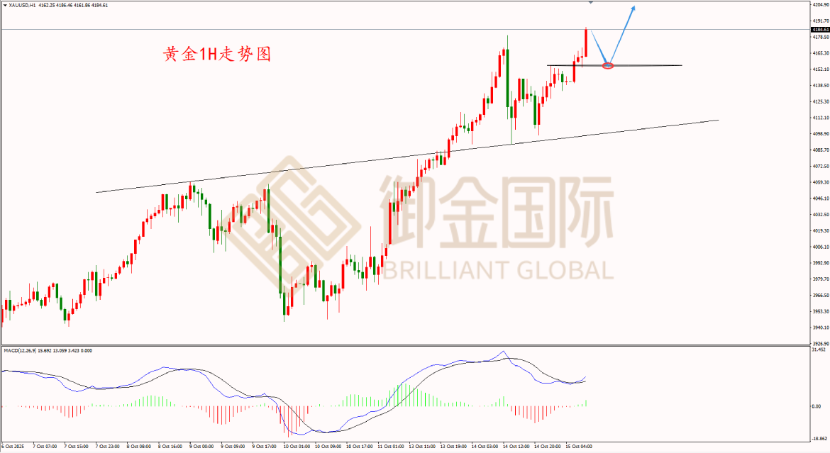 御金国际黄金走势图 御金国际黄金走势图