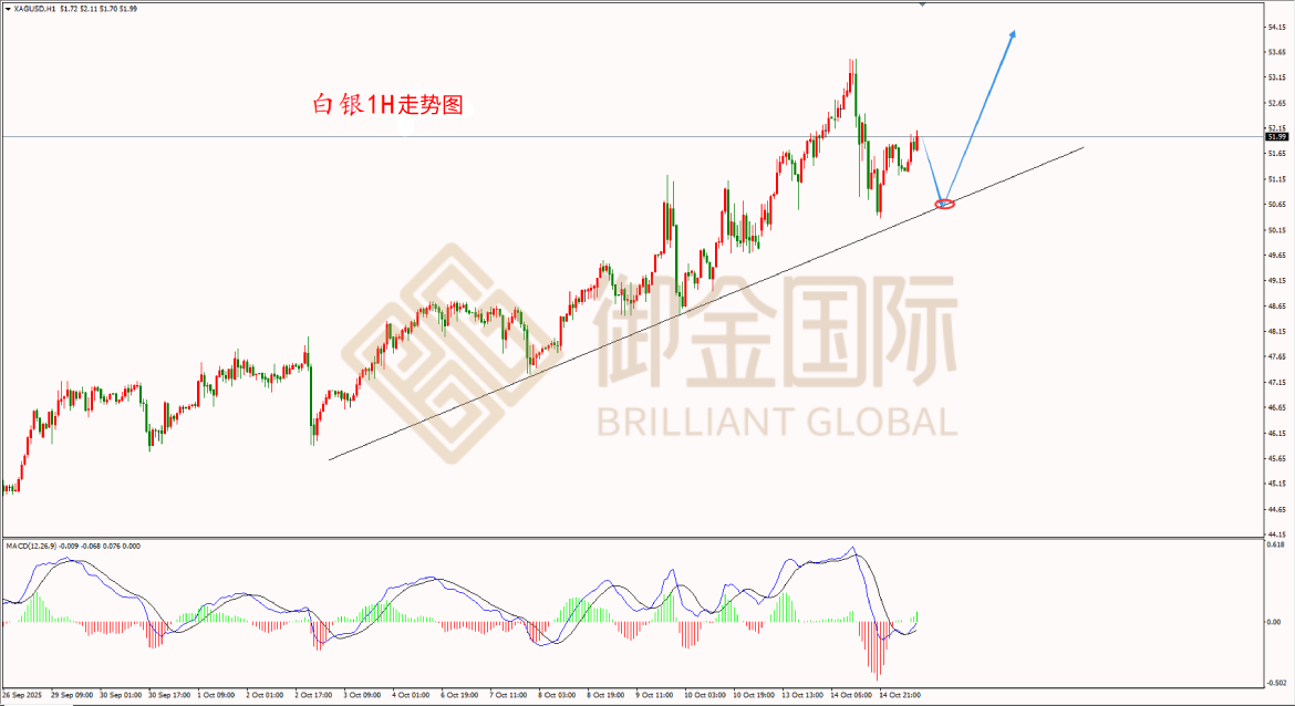 御金国际白银走势图 御金国际白银走势图