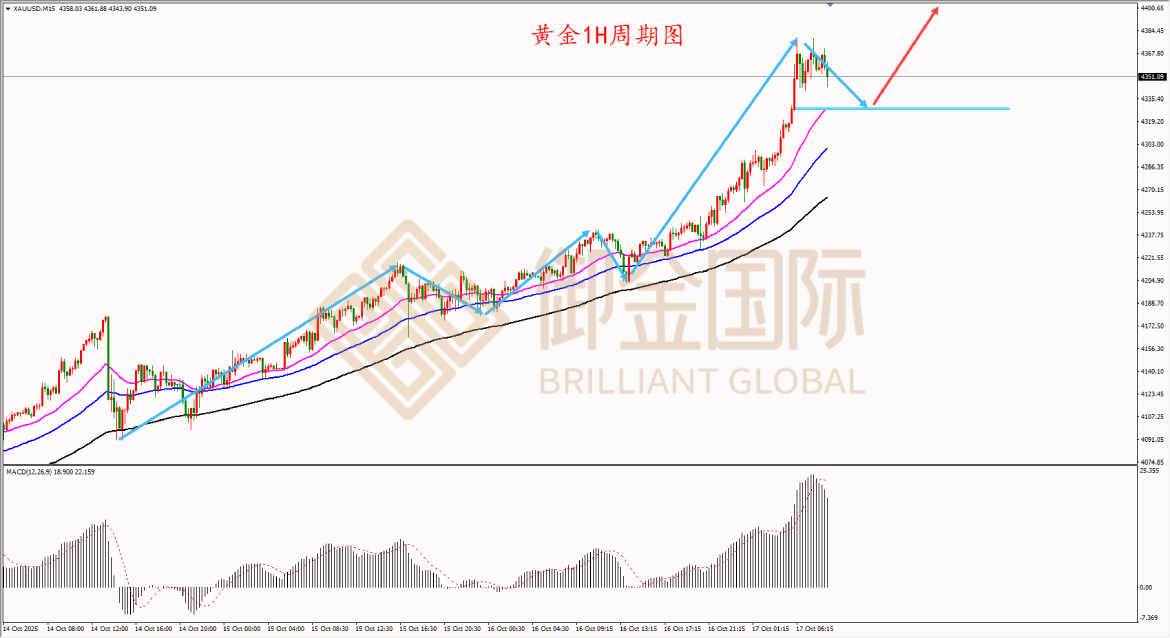 御金国际黄金走势图 御金国际黄金走势图