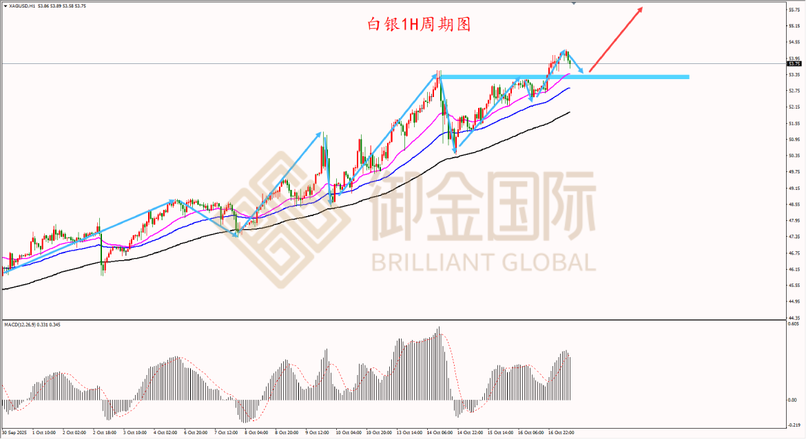 御金国际白银走势图 御金国际白银走势图