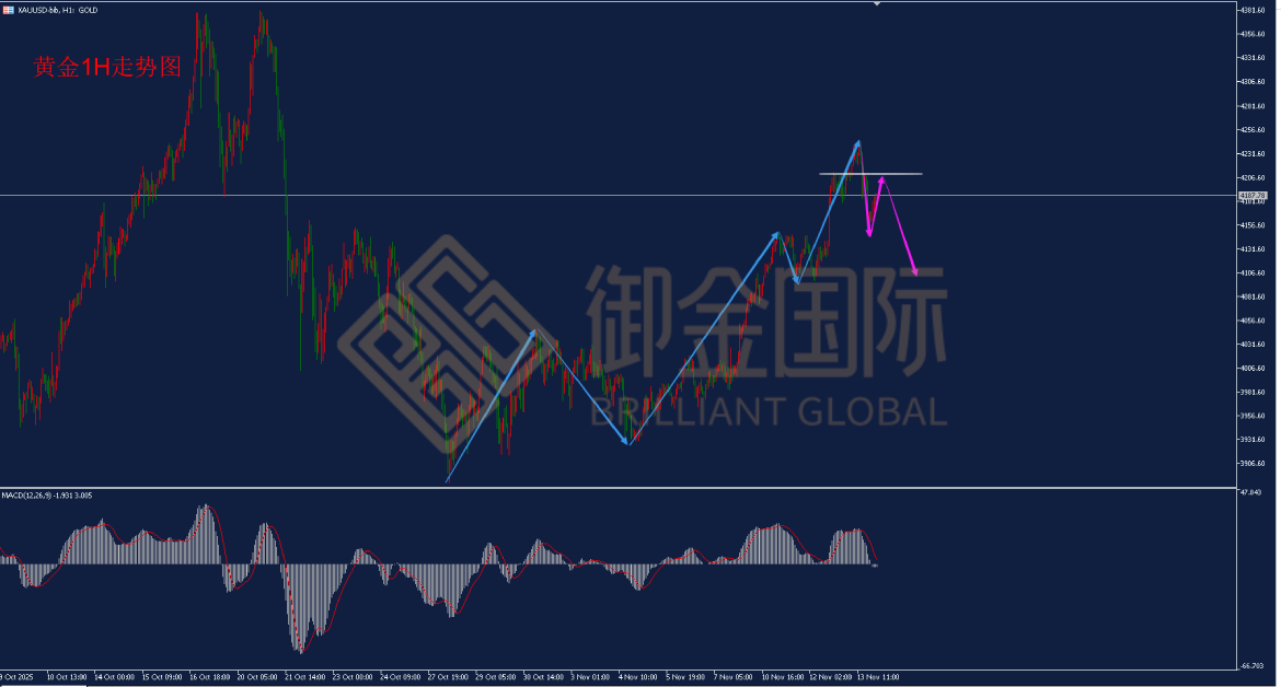 御金国际黄金走势图 御金国际黄金走势图