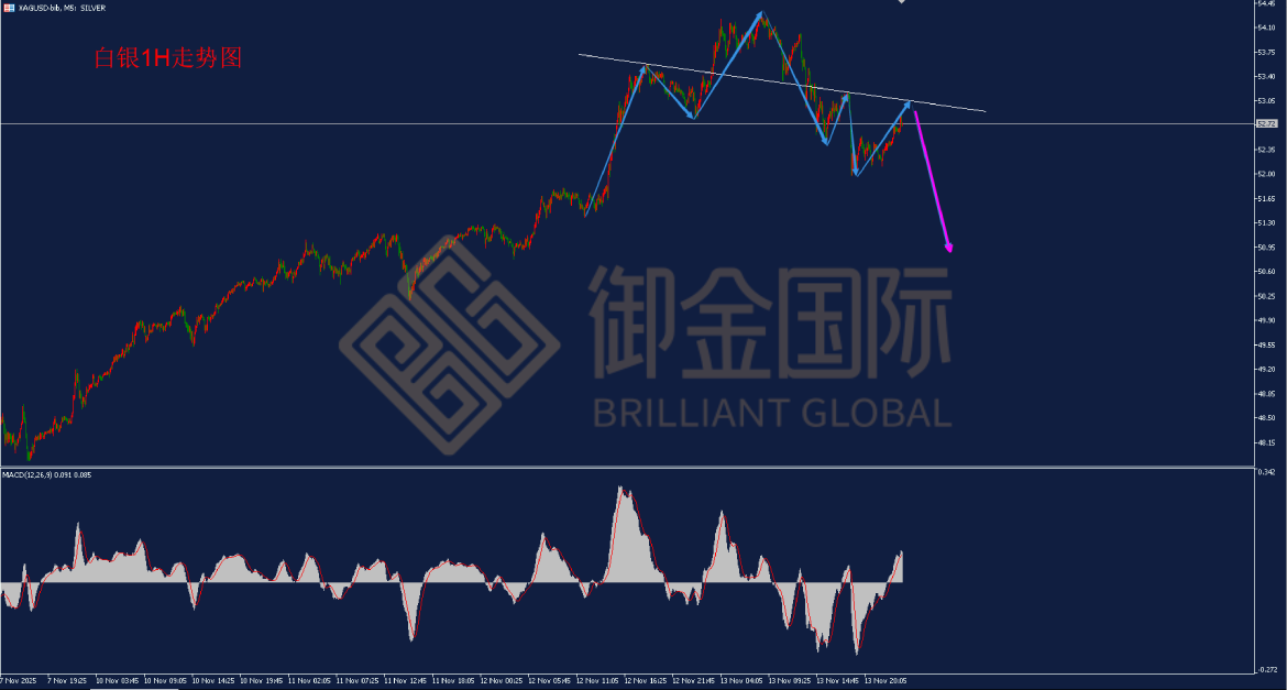 御金国际白银走势图 御金国际白银走势图