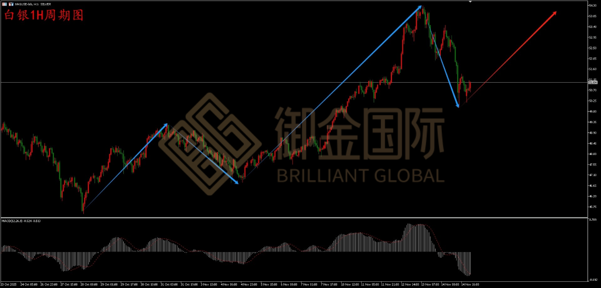 御金国际白银走势图 御金国际白银走势图