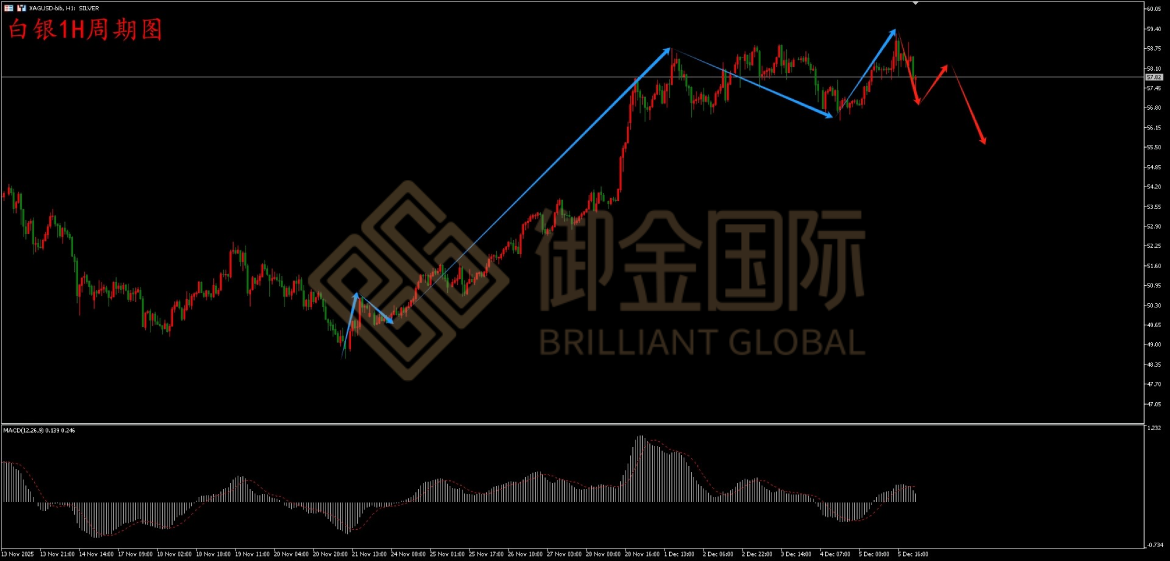 御金国际白银走势图 御金国际白银走势图