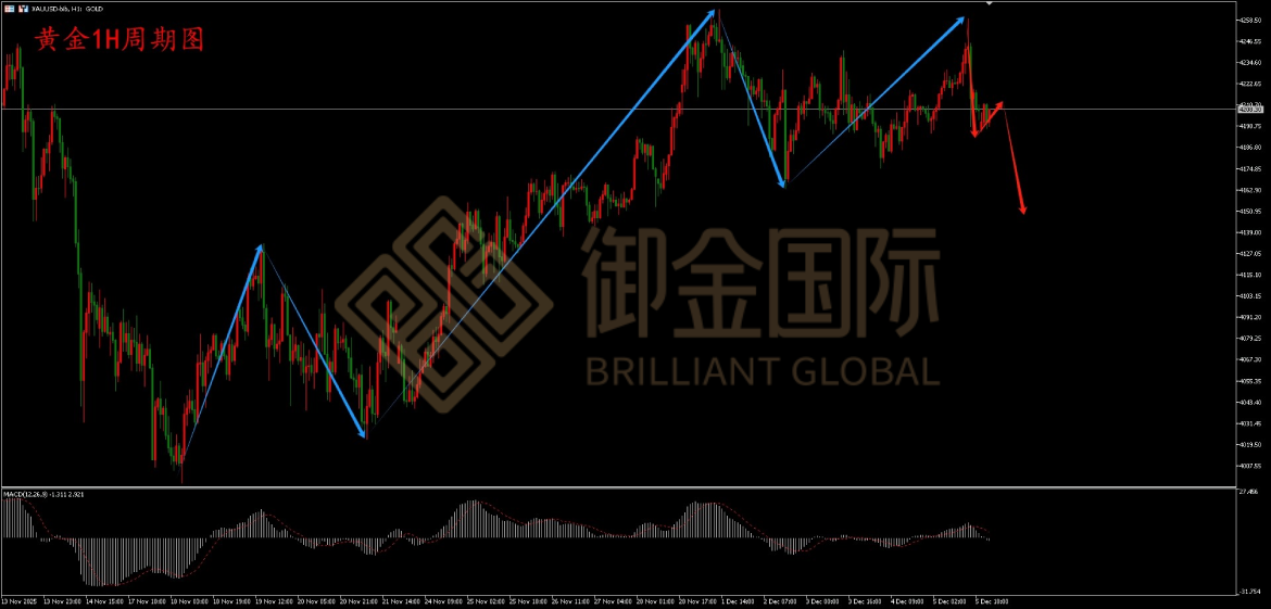 御金国际黄金走势图 御金国际黄金走势图