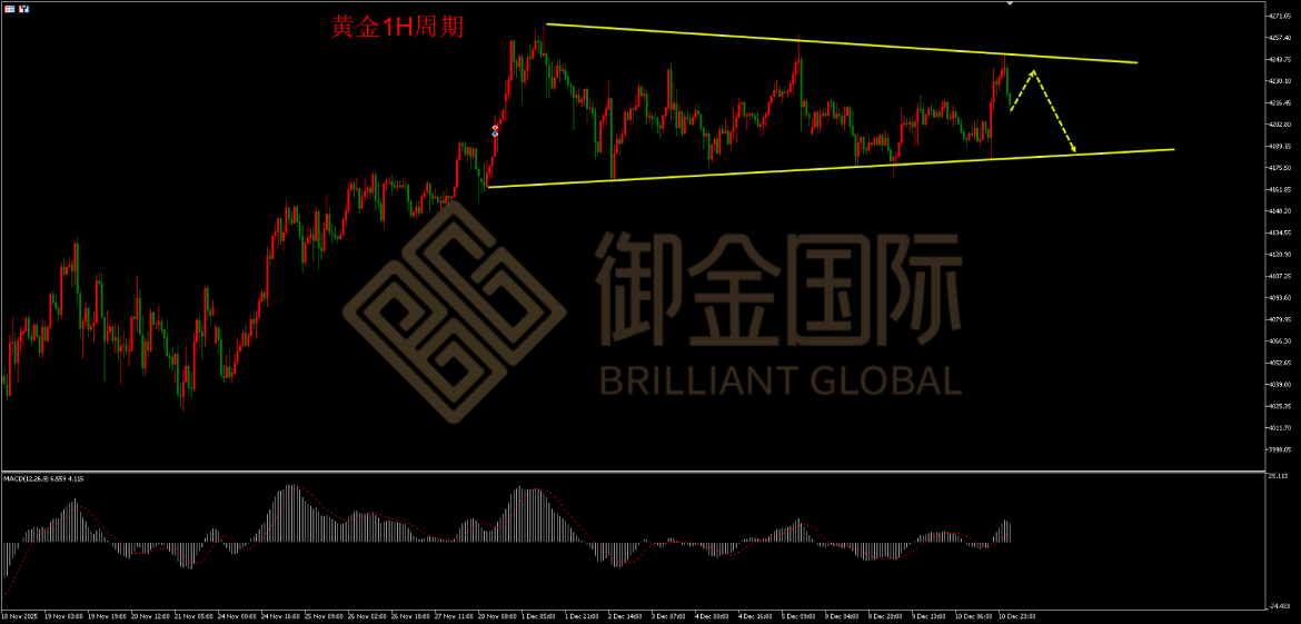 御金国际黄金走势图 御金国际黄金走势图