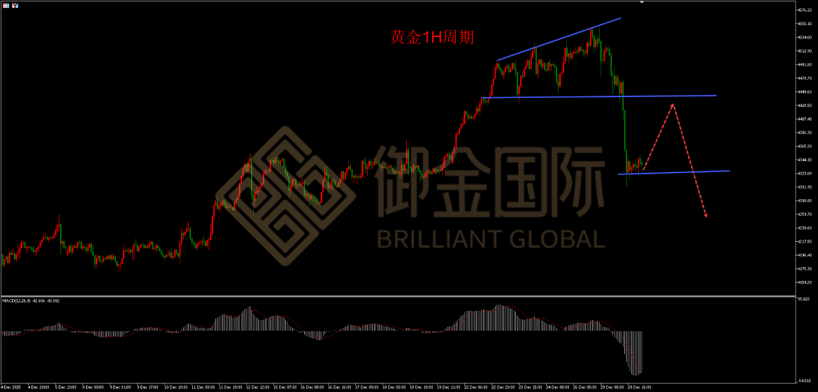 御金国际黄金走势图 御金国际黄金走势图