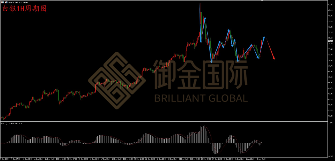御金国际白银走势图 御金国际白银走势图