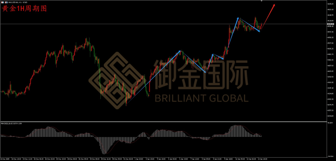 御金国际黄金走势图 御金国际黄金走势图
