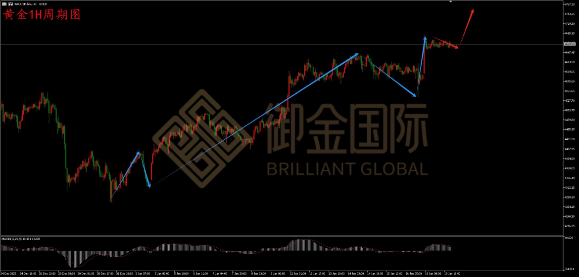 御金国际黄金走势图 御金国际黄金走势图