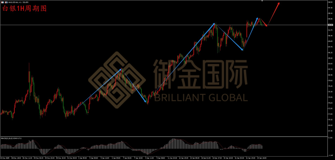 御金国际白银走势图 御金国际白银走势图