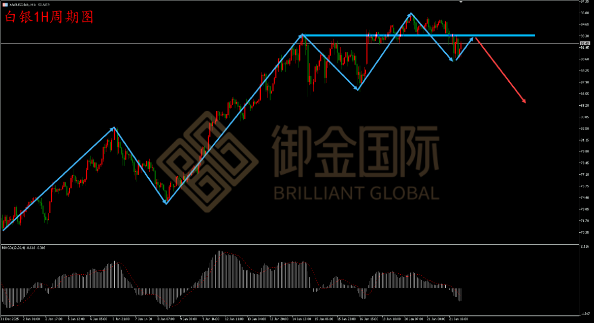 御金国际白银走势图 御金国际白银走势图