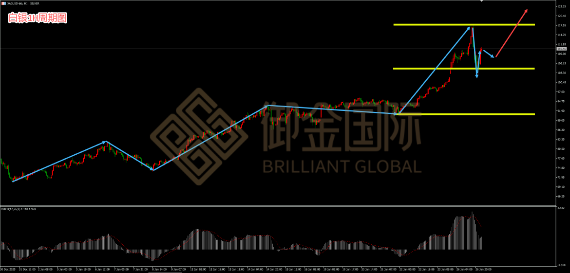 御金国际白银走势图 御金国际白银走势图