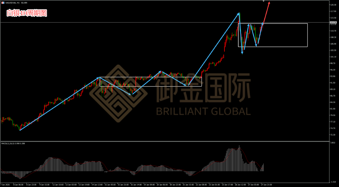 御金国际白银走势图 御金国际白银走势图