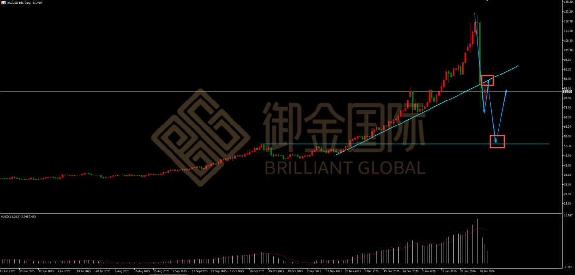 御金国际白银走势图 御金国际白银走势图