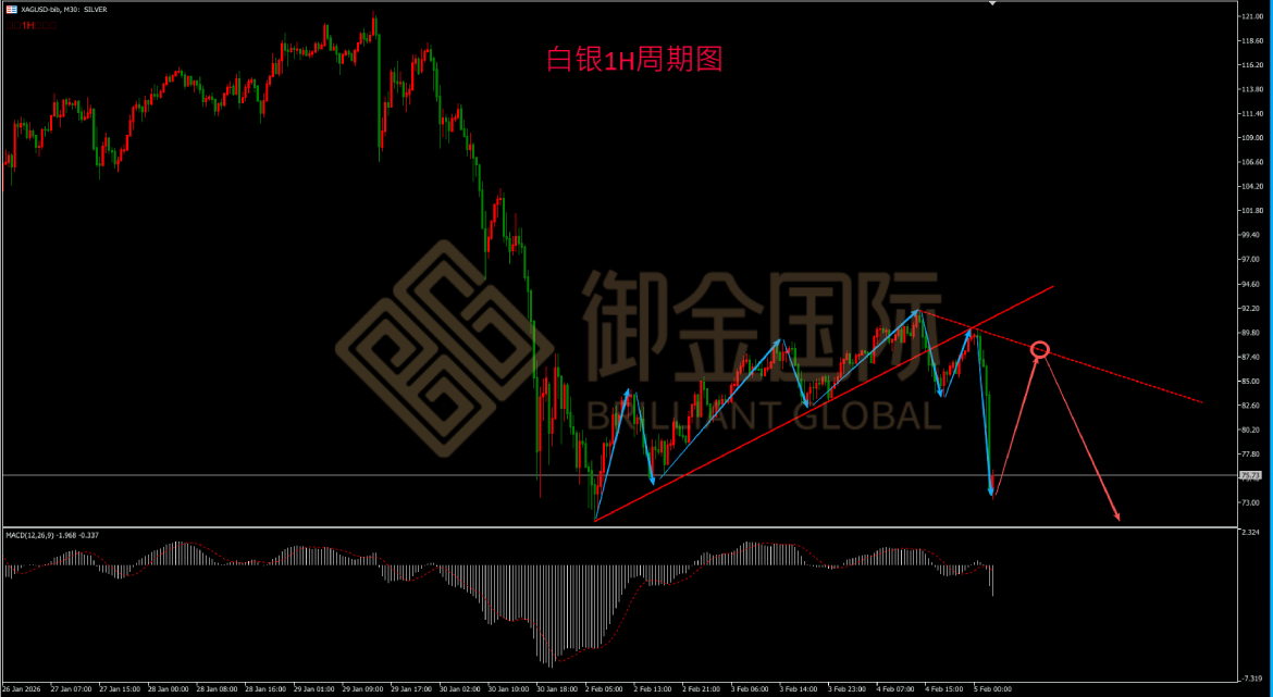 御金国际白银走势图 御金国际白银走势图