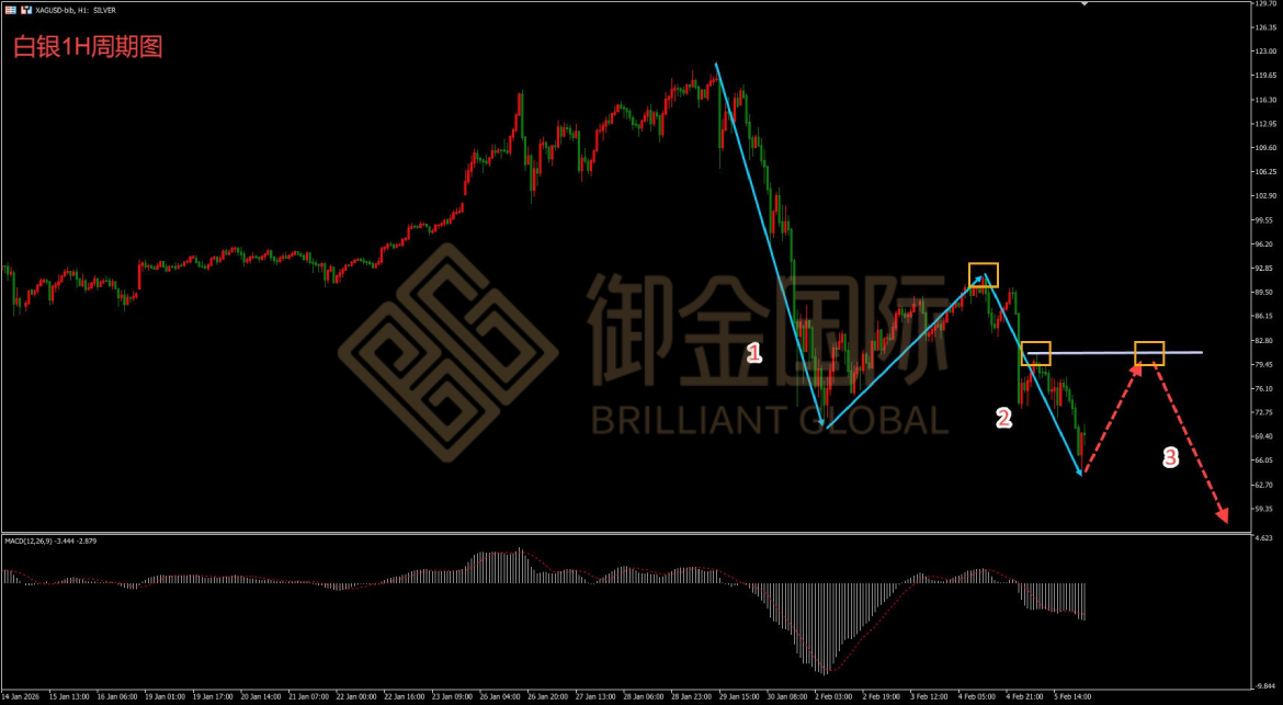 御金国际白银走势图 御金国际白银走势图