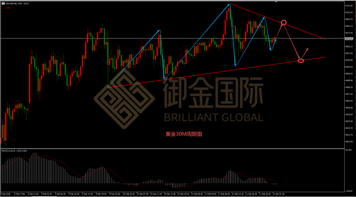 御金国际黄金走势图 御金国际黄金走势图