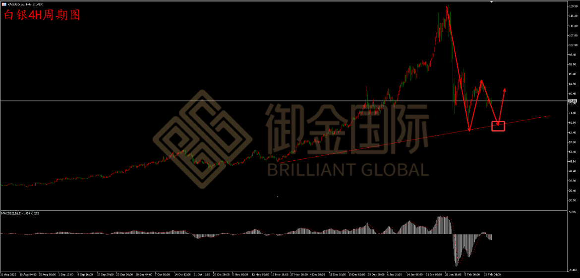 御金国际白银走势图 御金国际白银走势图