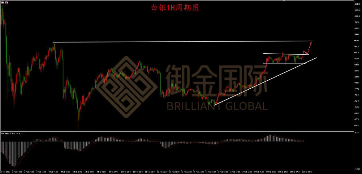 御金国际白银走势图