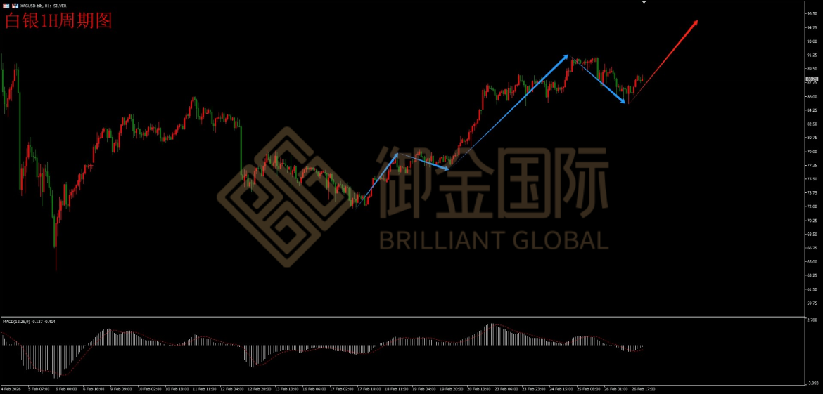 御金国际白银走势图 御金国际白银走势图